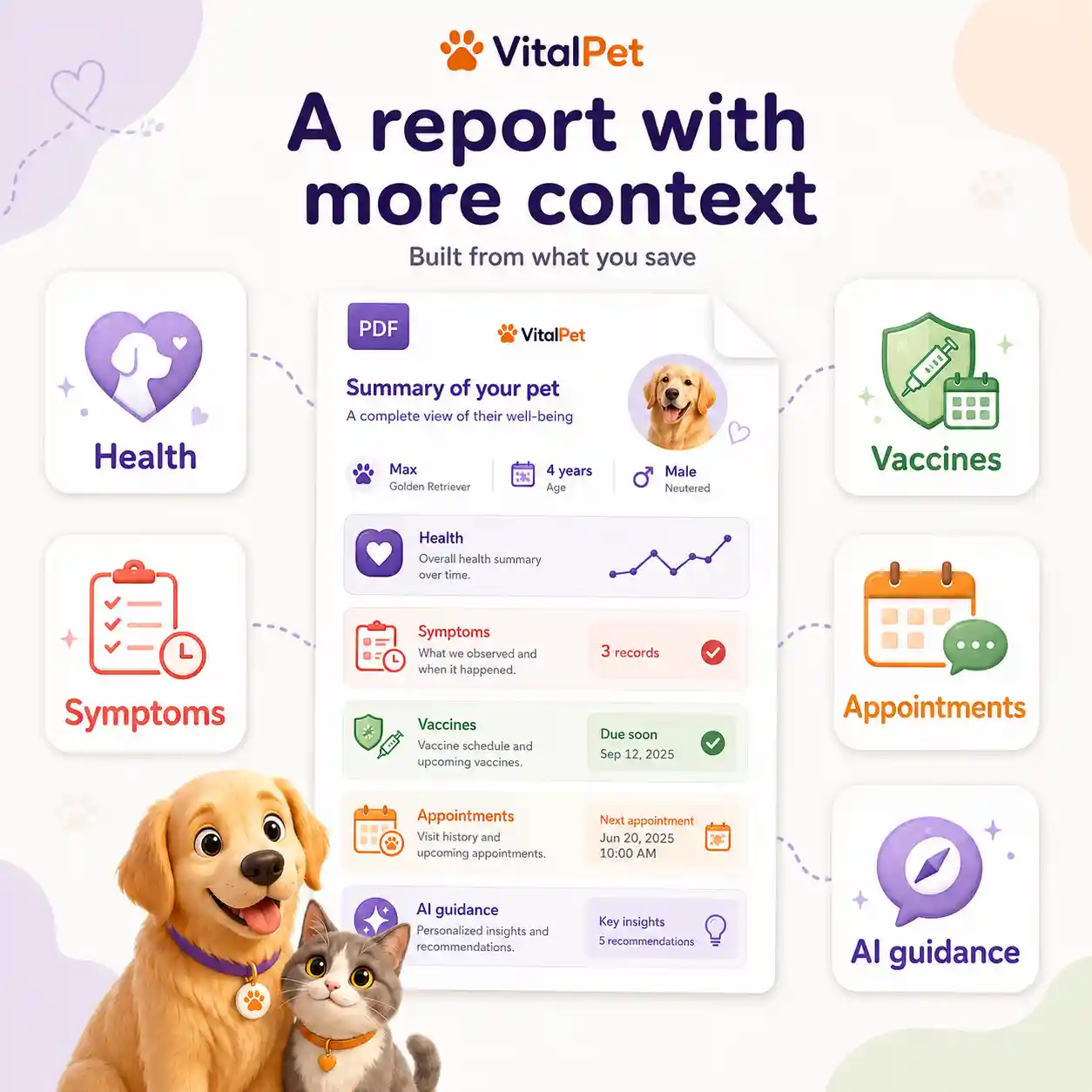 VitalPet PDF report connected image showing health, symptoms, vaccines, appointments and AI guidance feeding into one report.