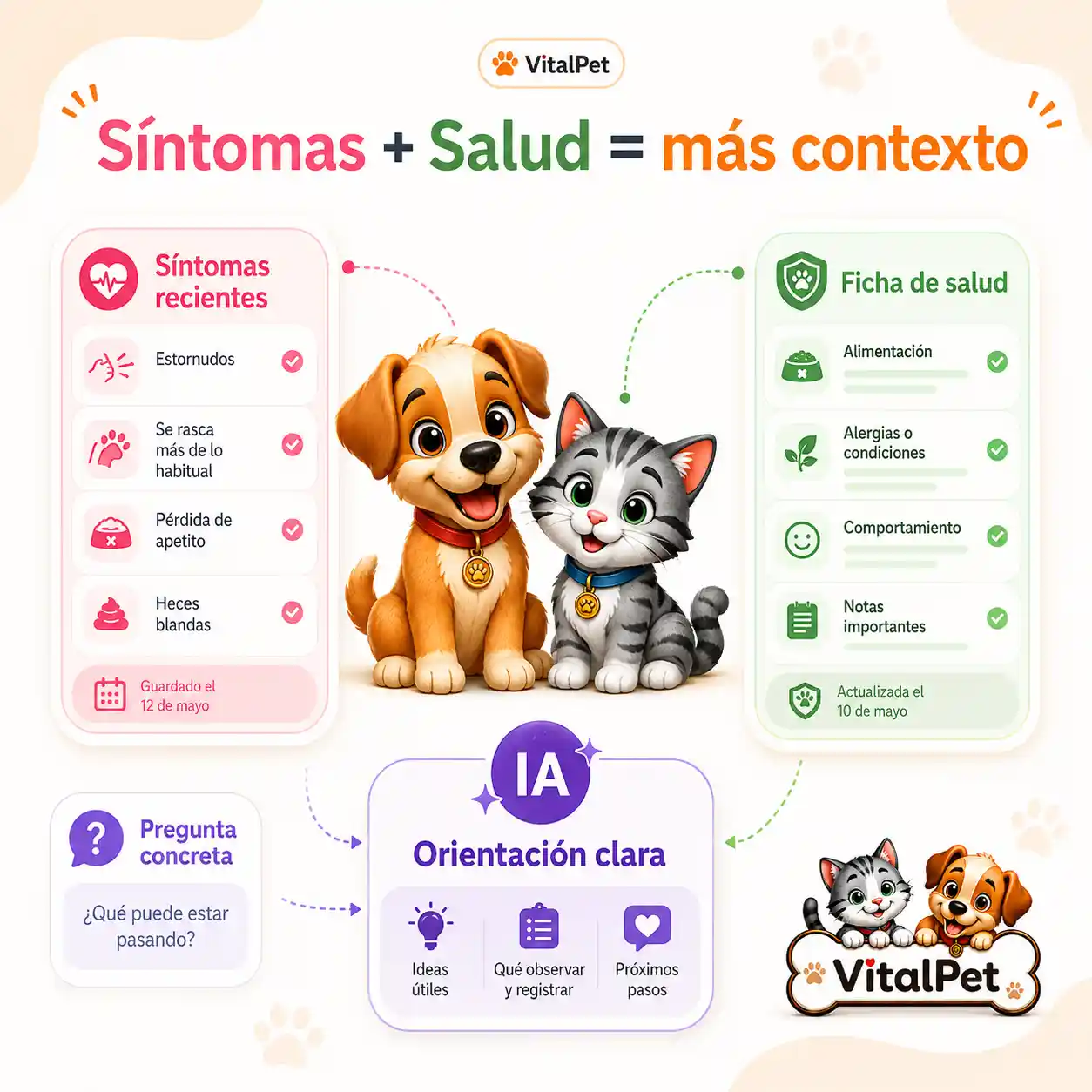 Imagen de contexto IA de VitalPet conectando síntomas, ficha de salud y orientación IA.