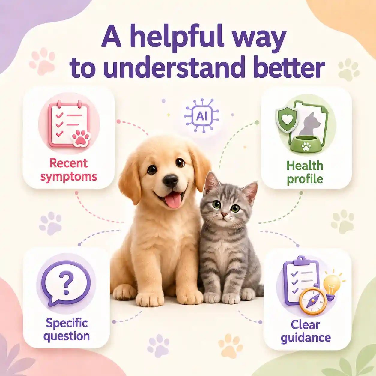 VitalPet Vet AI image showing recent symptoms, health profile, a specific question and clear guidance.